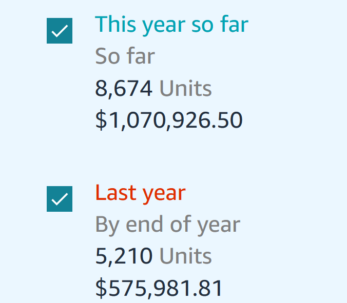 lucyd-yoy-comparison-chart-1 lucyd-yoy-comparison-chart-1